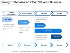 Strategy Rationalization Cloud Valuation Business Transformation Planning Profile Capabilities