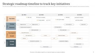 Strategy Roadmap PowerPoint PPT Template Bundles