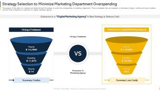Strategy Selection To Minimize Marketing Department Overspending Organization Budget Forecasting