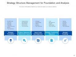 Strategy structure business model supply chain inventory market