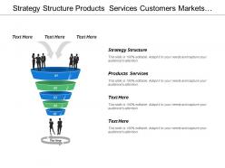 Strategy structure products services customers markets people processes