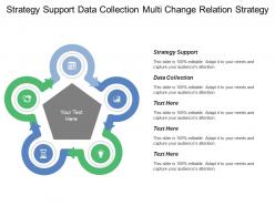 Strategy support data collection multi change relation strategy