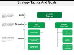 Strategy tactics and goals