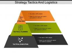 Strategy tactics and logistics