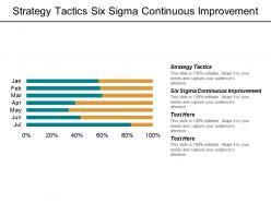 Strategy tactics six sigma continuous improvement strategic mapping cpb