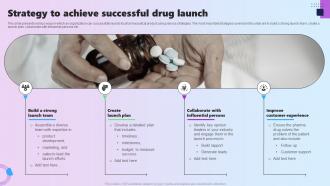 Strategy To Achieve Successful Drug Launch