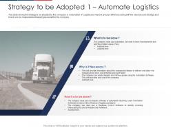 Strategy to be adopted 1 automate logistics effect fuel price increase logistic business ppt visual