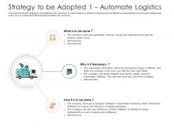 Strategy to be adopted 1 automate logistics rise in prices of fuel costs in logistics ppt sample