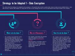 Strategy to be adopted 1 data encryption overcome challenge cyber security healthcare ppt tips