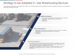 Strategy To Be Adopted 3 Use Warehousing Services Effect Fuel Price Increase Logistic Business Ppt Designs