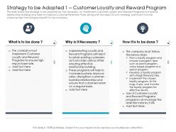 Strategy to be adopted must customer loyalty and reward program ppt information