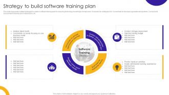Strategy To Build Software Training Plan