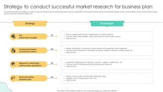 Strategy To Conduct Successful Market Research For Business Plan