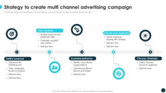 Strategy To Create Multi Channel Advertising Campaign Optimizing Growth With Marketing CRP DK SS