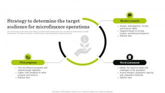 Strategy To Determine The Target Navigating The World Of Microfinance Basics To Innovation Fin SS