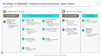 Strategy To Digitally Transform Procurement Value Comprehensive Retail Transformation DT SS