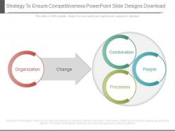 Strategy to ensure competitiveness powerpoint slide designs download