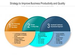 Strategy to improve business productivity and quality