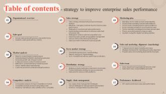 Strategy To Improve Enterprise Sales Performance Strategy CD V Appealing Customizable