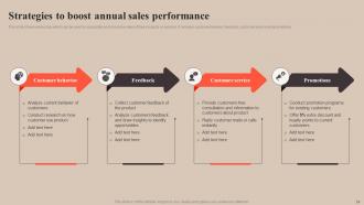 Strategy To Improve Enterprise Sales Performance Strategy CD V Content Ready Compatible