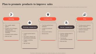Strategy To Improve Enterprise Sales Performance Strategy CD V Template Researched