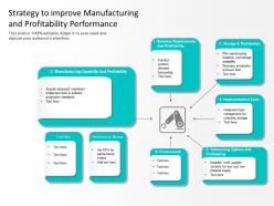 Strategy to improve manufacturing and profitability performance