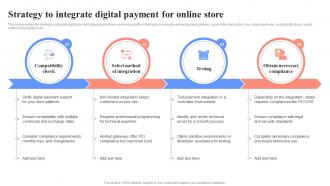Strategy To Integrate Digital Payment For Unlocking Digital Wallets All You Need Fin SS