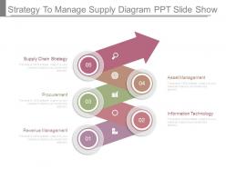 Strategy to manage supply diagram ppt slide show