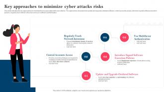 Strategy To Minimize Cyber Attacks Key Approaches To Minimize Cyber Attacks Risks