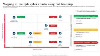 Strategy To Minimize Cyber Attacks Mapping Of Multiple Cyber Attacks Using Risk Heat Map