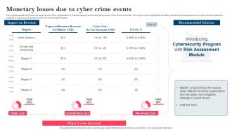 Strategy To Minimize Cyber Attacks Monetary Losses Due To Cyber Crime Events