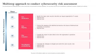 Strategy To Minimize Cyber Attacks Multistep Approach To Conduct Cybersecurity Risk Assessment