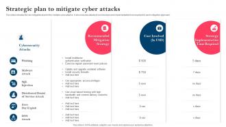 Strategy To Minimize Cyber Attacks Strategic Plan To Mitigate Cyber Attacks
