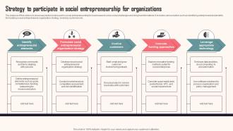 Strategy To Participate In Social Entrepreneurship For Organizations