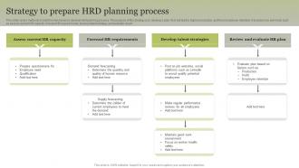 Strategy To Prepare HRD Planning Process