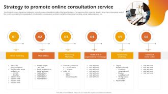 Strategy To Promote Online Consultation Service