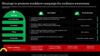 Strategy To Promote Roadshow Campaign For Audience Strategic Guide For Field Marketing MKT SS