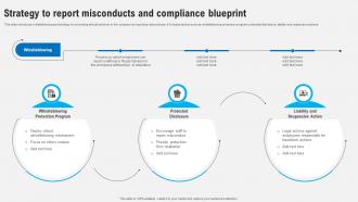 Strategy To Report Misconducts And Compliance Blueprint Strategies To Comply Strategy SS V