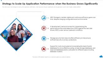 Strategy To Scale Up Application Performance When The Business Grows Significantly Cloud Architecture Review