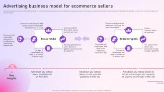Strategy To Setup An E Commerce Advertising Business Model For Ecommerce Sellers Strategy SS