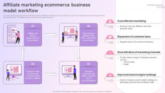 Strategy To Setup An E Commerce Affiliate Marketing Ecommerce Business Model Workflow Strategy SS