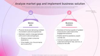Strategy To Setup An E Commerce Analyze Market Gap And Implement Business Solution Strategy SS