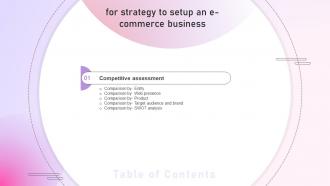 Strategy To Setup An E Commerce Business For Table Of Contents Strategy SS