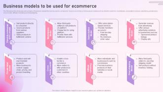 Strategy To Setup An E Commerce Business Models To Be Used For Ecommerce Strategy SS