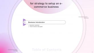 Strategy To Setup An E Commerce Business Powerpoint Presentation Slides Strategy CD Idea Template
