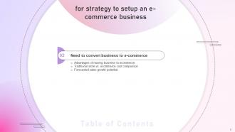 Strategy To Setup An E Commerce Business Powerpoint Presentation Slides Strategy CD Images Template