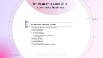 Strategy To Setup An E Commerce Business Powerpoint Presentation Slides Strategy CD Colorful Template