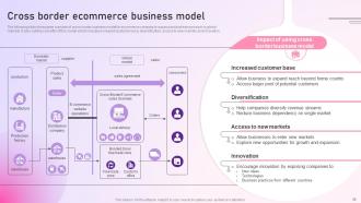 Strategy To Setup An E Commerce Business Powerpoint Presentation Slides Strategy CD Multipurpose Template