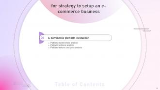 Strategy To Setup An E Commerce Business Powerpoint Presentation Slides Strategy CD Aesthatic Template