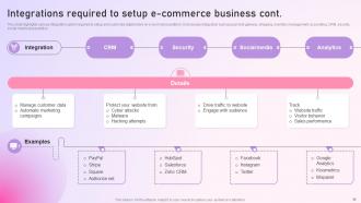Strategy To Setup An E Commerce Business Powerpoint Presentation Slides Strategy CD Image Slides